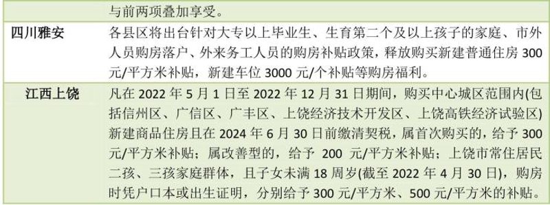 警惕信州楼盘购买误区