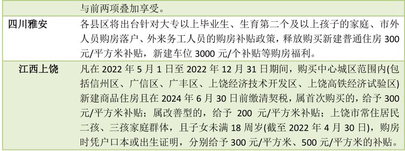 买房置业看这里信州房产网”，带你了解最新的房产资讯